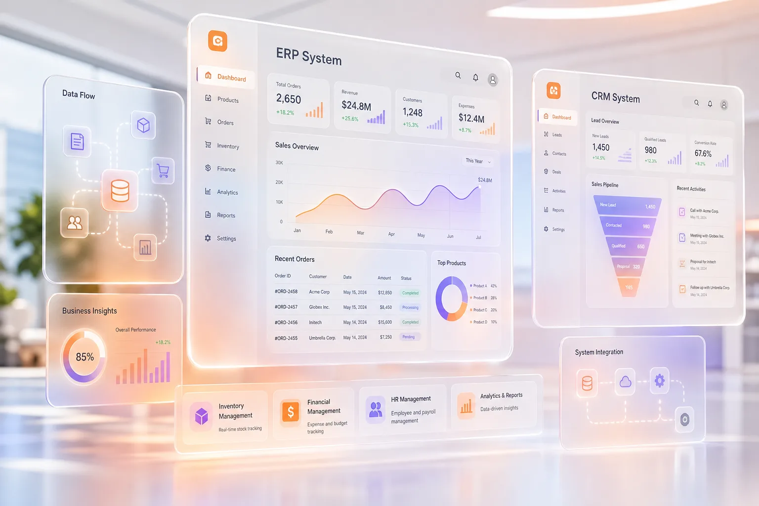 Sisteme ERP / CRM Personalizate